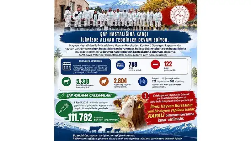 Ağrı’da hayvan borsası kapalı kalacak