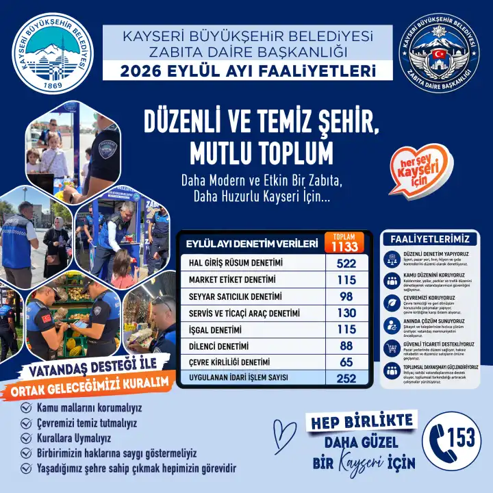 Büyükşehir zabıtasından eylül ayında 1133 denetim